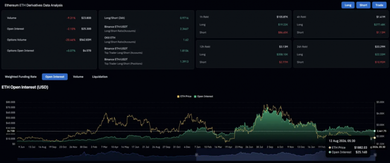 
			Прогноз цены Ethereum: Приближается ли треугольник ETH до $2,150 или разворот ETF &mdash; это тревожный знак?		